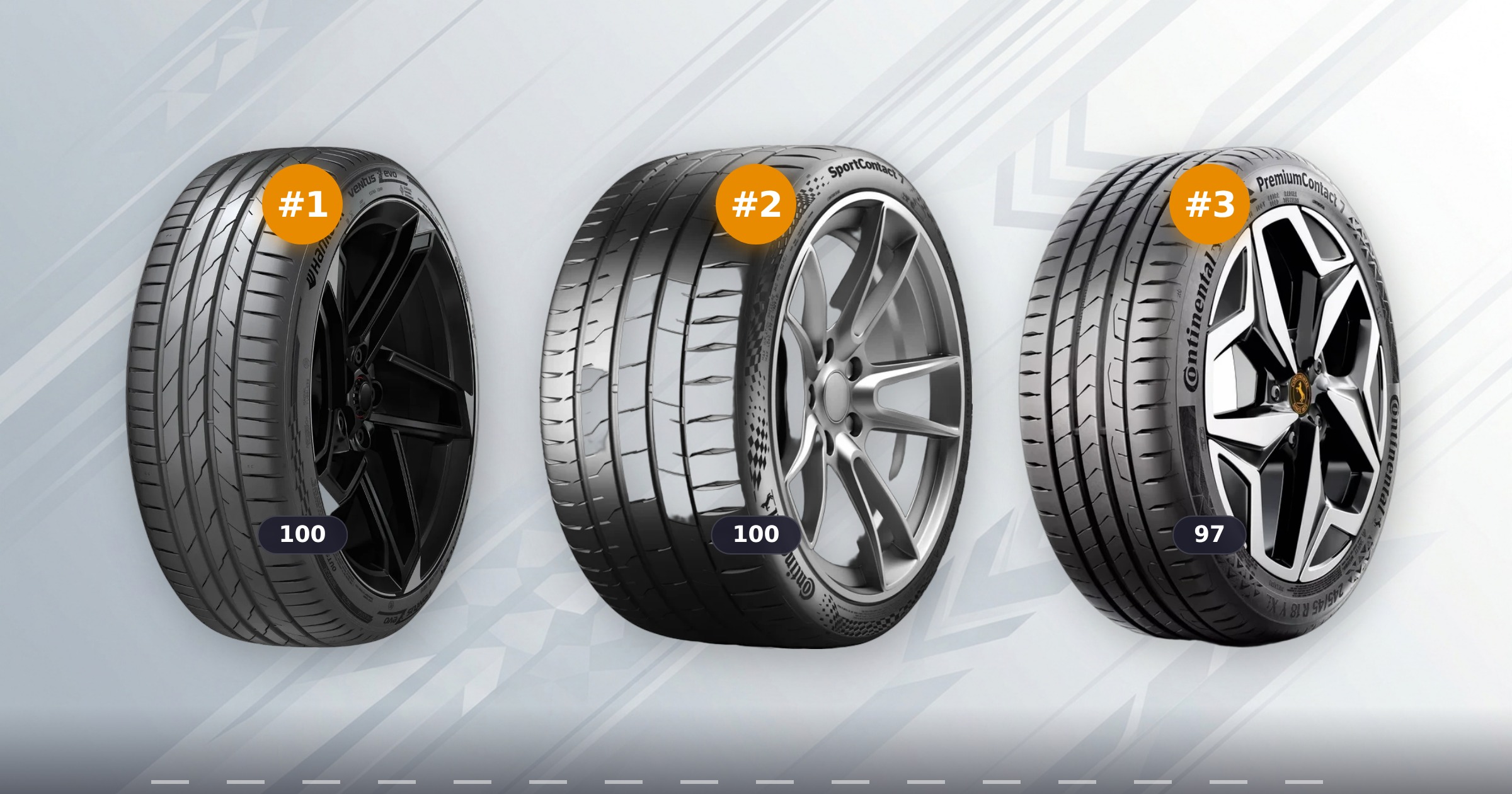 Mejores neumáticos de verano para 2026: lo que realmente indican los datos de las pruebas