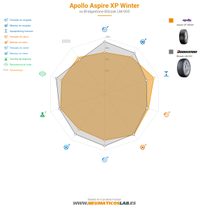 Apollo Aspire XP Winter Miniatura 1200x1200