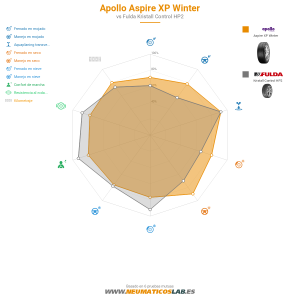 Apollo Aspire XP Winter Miniatura 1200x1200