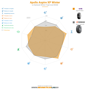 Apollo Aspire XP Winter Miniatura 1200x1200