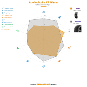Apollo Aspire XP Winter Miniatura 1200x1200