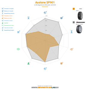 Austone SP901 Miniatura 1200x1200