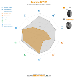 Austone SP901 Miniatura 1200x1200
