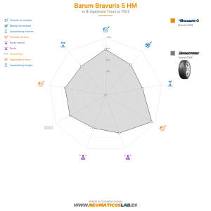 Barum Bravuris 5 HM Miniatura 1200x1200