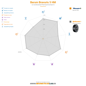 Barum Bravuris 5 HM Miniatura 1200x1200