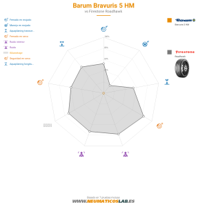 Barum Bravuris 5 HM Miniatura 1200x1200