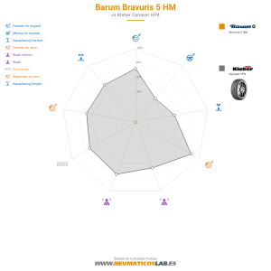 Barum Bravuris 5 HM Miniatura 1200x1200