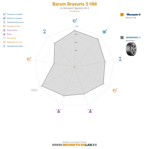 Barum Bravuris 5 HM Miniatura 1200x1200