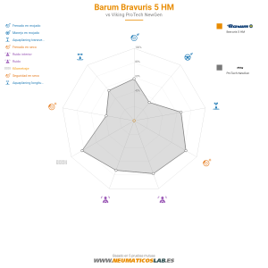 Barum Bravuris 5 HM Miniatura 1200x1200