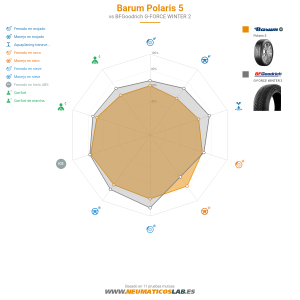 Barum Polaris 5 Miniatura 1200x1200