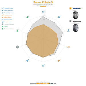 Barum Polaris 5 Miniatura 1200x1200