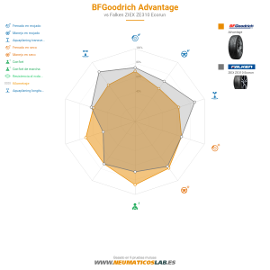 BFGoodrich Advantage Miniatura 1200x1200