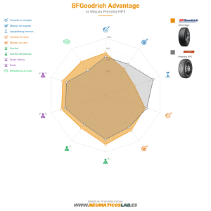 BFGoodrich Advantage Miniatura 1200x1200