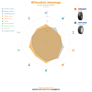 BFGoodrich Advantage Miniatura 1200x1200