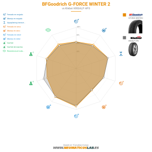 BFGoodrich G-FORCE WINTER 2 Miniatura 1200x1200