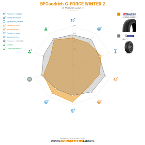 BFGoodrich G-FORCE WINTER 2 Miniatura 1200x1200