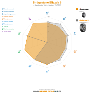 Bridgestone Blizzak 6 Miniatura 1200x1200