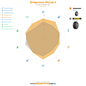 Bridgestone Blizzak 6 Miniatura 1200x1200