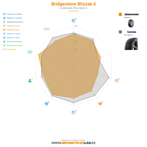 Bridgestone Blizzak 6 Miniatura 1200x1200