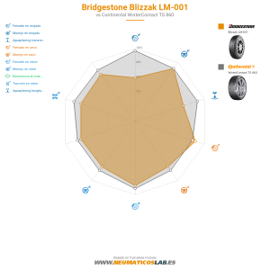 Bridgestone Blizzak LM-001 Miniatura 1200x1200