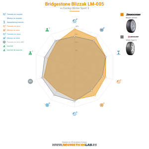 Bridgestone Blizzak LM-005 Miniatura 1200x1200