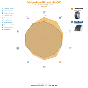 Bridgestone Blizzak LM-005 Miniatura 1200x1200