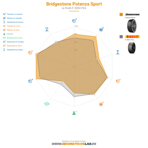 Bridgestone Potenza Sport Miniatura 1200x1200