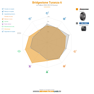 Bridgestone Turanza 6 Miniatura 1200x1200