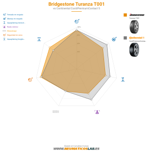 Bridgestone Turanza T001 Miniatura 1200x1200