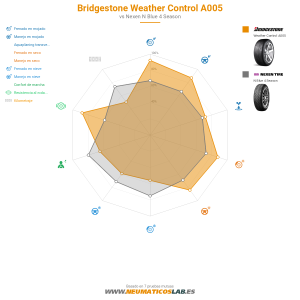 Bridgestone Weather Control A005 Miniatura 1200x1200