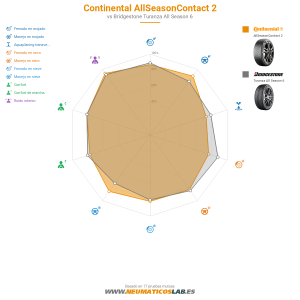 Continental AllSeasonContact 2 Miniatura 1200x1200