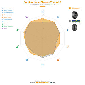 Continental AllSeasonContact 2 Miniatura 1200x1200