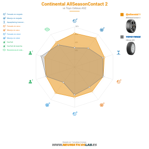 Continental AllSeasonContact 2 Miniatura 1200x1200