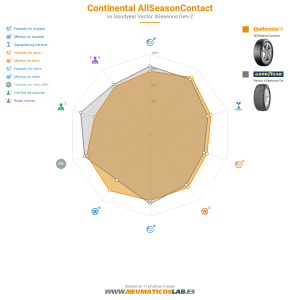 Continental AllSeasonContact Miniatura 1200x1200