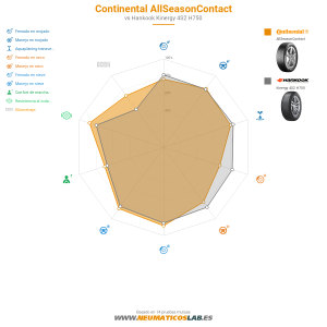 Continental AllSeasonContact Miniatura 1200x1200