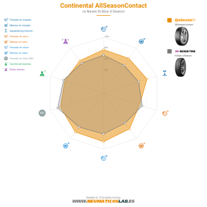 Continental AllSeasonContact Miniatura 1200x1200