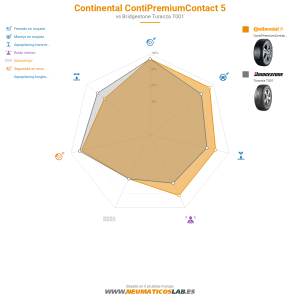 Continental ContiPremiumContact 5 Miniatura 1200x1200