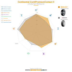 Continental ContiPremiumContact 5 Miniatura 1200x1200