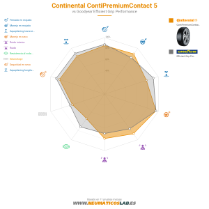 Continental ContiPremiumContact 5 Miniatura 1200x1200