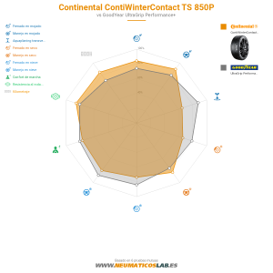 Continental ContiWinterContact TS 850P Miniatura 1200x1200