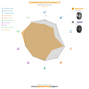 Continental EcoContact 6 Miniatura 1200x1200