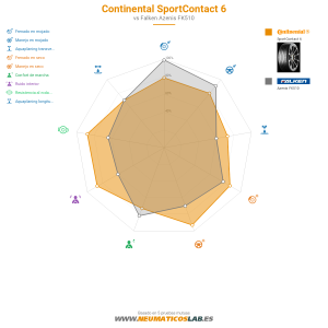 Continental SportContact 6 Miniatura 1200x1200