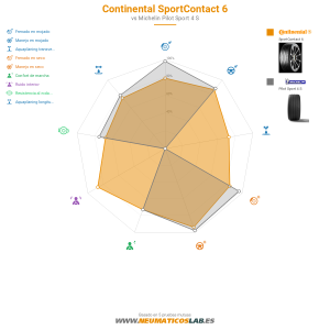 Continental SportContact 6 Miniatura 1200x1200