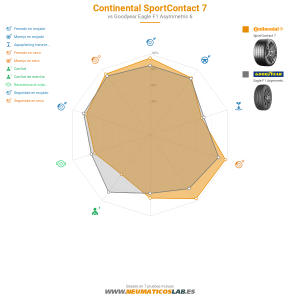 Continental SportContact 7 Miniatura 1200x1200