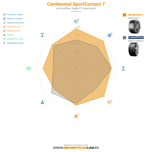 Continental SportContact 7 Miniatura 1200x1200