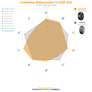 Continental WinterContact TS 850P SUV Miniatura 1200x1200