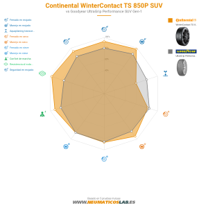 Continental WinterContact TS 850P SUV Miniatura 1200x1200