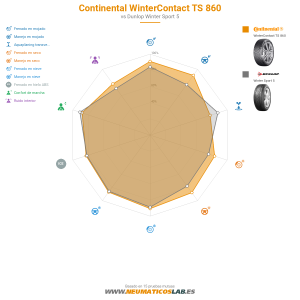 Continental WinterContact TS 860 Miniatura 1200x1200
