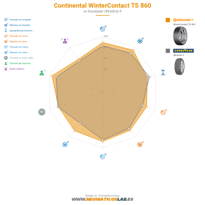 Continental WinterContact TS 860 Miniatura 1200x1200