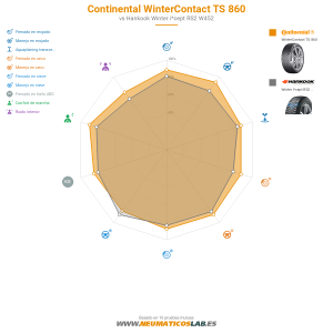 Continental WinterContact TS 860 Miniatura 1200x1200